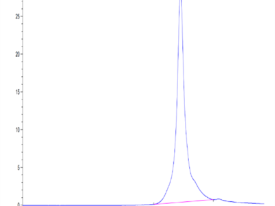 Mouse Kallikrein 5/KLK5 Protein (KLK-MM105)