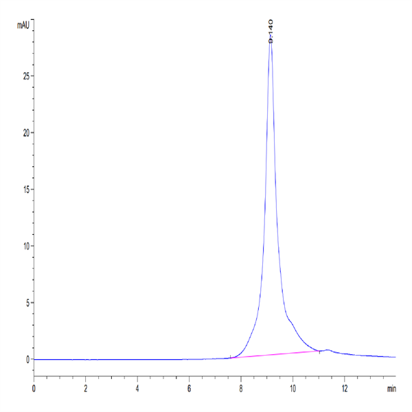 Mouse Kallikrein 5/KLK5 Protein (KLK-MM105)