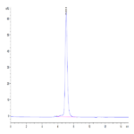 Mouse KLRG1 Protein (KLR-MM2G1)