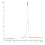 Rhesus macaque KIR3DL2 Protein (KR3-CM1L2)