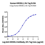 Human KIR3DL2 Protein (KR3-HM4L2)