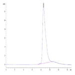 Human KIR3DL3 Protein (KR3-HM4L3)