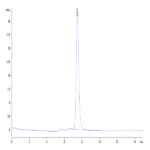 Biotinylated Human KIR3DL3 Protein (KR3-HM4L3B)