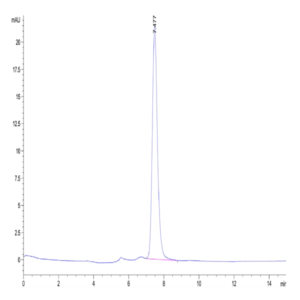 Biotinylated Human KIR3DL3 Protein (KR3-HM4L3B)