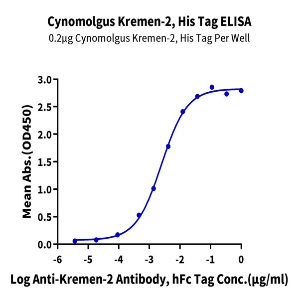 Cynomolgus Kremen-2 Protein (KRE-CM102) Cynomolgus Kremen-2 Protein (KRE-CM102)