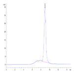 Human Kremen-2 Protein (KRE-HM102)