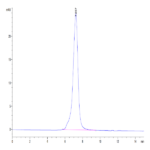 Human Kremen-1 Protein (KRE-HM201)