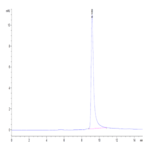 Monkeypox virus L1R Protein (L1R-VE11R)