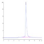 Human LAG3/CD223 Protein (LAG-HM131)