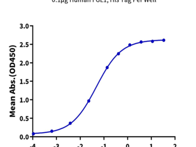 Human LAG3/CD223 Protein (LAG-HM231)
