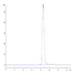 Biotinylated Human LAG3/CD223 Protein (LAG-HM431B)