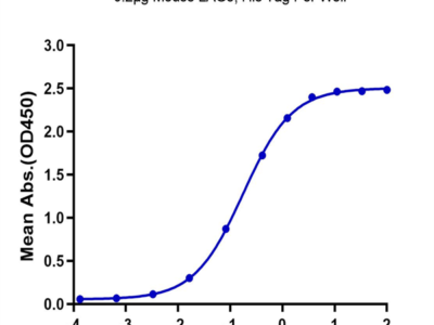 Mouse LAG3/CD223 Protein (LAG-MM131)