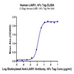 Human LAIR1/CD305 Protein (LAI-HM2R1)