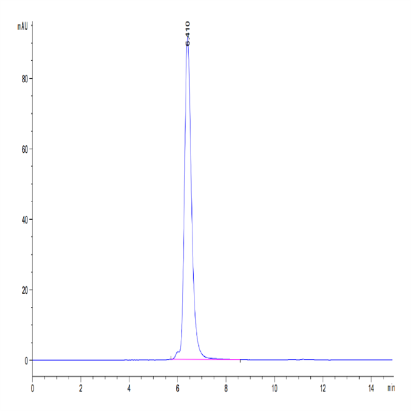 Human LAIR1/CD305 Protein (LAI-HM2R1)