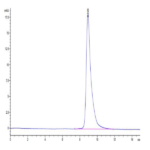 Biotinylated Human LAIR1/CD305 Protein (LAI-HM4R1B)