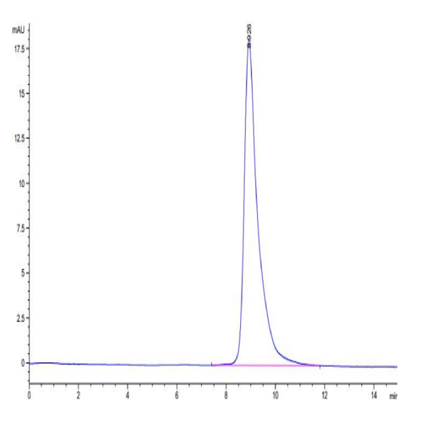 Biotinylated Human LAIR1/CD305 Protein (LAI-HM4R1B)