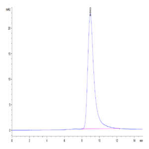 Huma LAIR2/CD306 Protein (LAI-HM4R2)