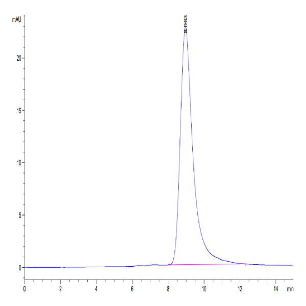 Huma LAIR2/CD306 Protein (LAI-HM4R2)