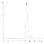 Biotinylated Human LAIR2/CD306 Protein (LAI-HM4R2B)