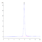 Mouses LAMP5 Protein (LAM-MM205)