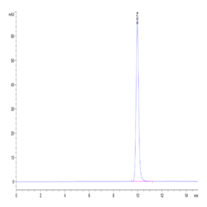 Human Latexin Protein (LAT-HE101)
