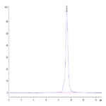 Human LAYN Protein (LAY-HM101)