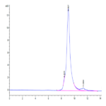 Biotinylated Human LILRB4/CD85k/ILT3 SR&Domain 2 Protein (LB4-HM1D3B)