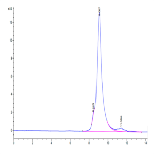 Biotinylated Human LILRB4/CD85k/ILT3 SR&Domain 2 Protein (LB4-HM1D3B)