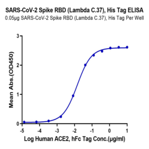 SARS-CoV-2 Spike RBD (Lambda C.37) Protein (LCD-VM1BD)