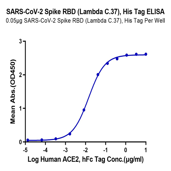 SARS-CoV-2 Spike RBD (Lambda C.37) Protein (LCD-VM1BD) SARS-CoV-2 Spike RBD (Lambda C.37) Protein (LCD-VM1BD)