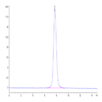 SARS-CoV-2 Spike S1 (Lambda C.37) Protein (LCS-VM1S1)