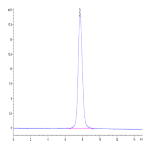 SARS-CoV-2 Spike S1 (Lambda C.37) Protein (LCS-VM1S1)