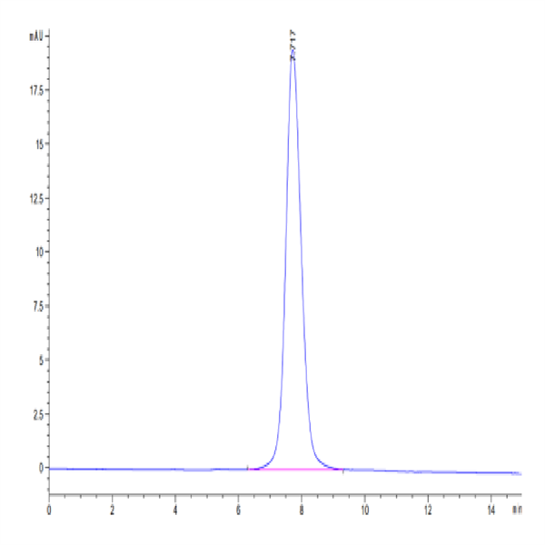 SARS-CoV-2 Spike S1 (Lambda C.37) Protein (LCS-VM1S1)