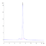 Cynomolgus LDLR Protein (LDL-CM101)
