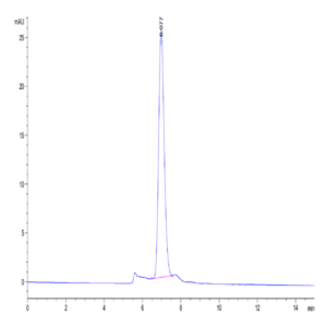 Cynomolgus LDLR Protein (LDL-CM101)