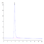Biotinylated Human LDLR Protein (LDL-HM401B)