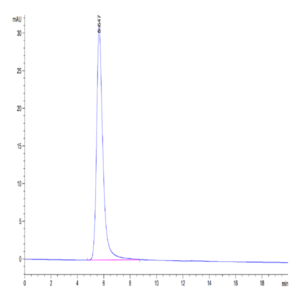 Biotinylated Human LDLR Protein (LDL-HM401B)