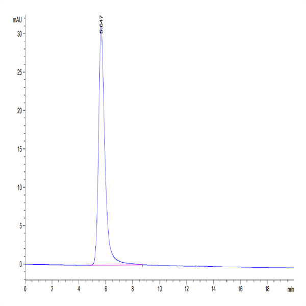 Biotinylated Human LDLR Protein (LDL-HM401B)