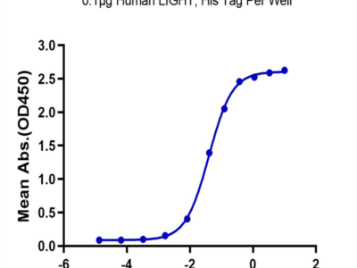 Human LIGHT/TNFSF14 Protein (LGT-HM131)