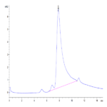 Human LIGHT/TNFSF14 Protein (LGT-HM131)