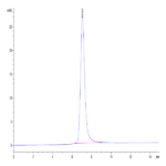 Human LIGHT/TNFSF14 Trimer Protein (LGT-HM132)