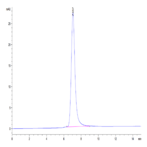 Human LIGHT/TNFSF14 Trimer Protein (LGT-HM132)