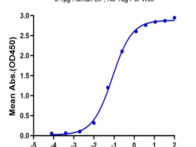 Human LIF Protein (LIF-HE001)