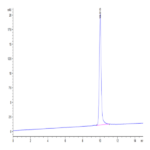 Human LIF Protein (LIF-HE001)
