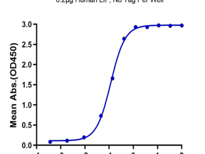 Human LIF Protein (LIF-HM001)