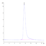 Human LIF Protein (LIF-HM001)