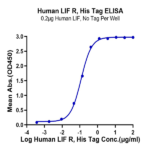 Human LIF R/CD118 Protein (LIF-HM10R)