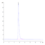 Human LIF R/CD118 Protein (LIF-HM10R)