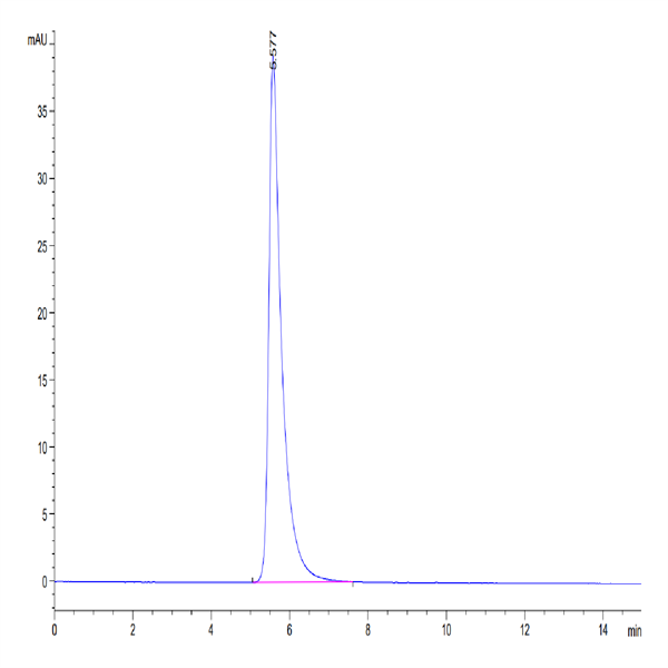 Human LIF R/CD118 Protein (LIF-HM10R)