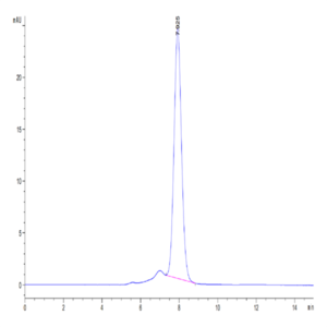 Human LIF Protein (LIF-HM201)